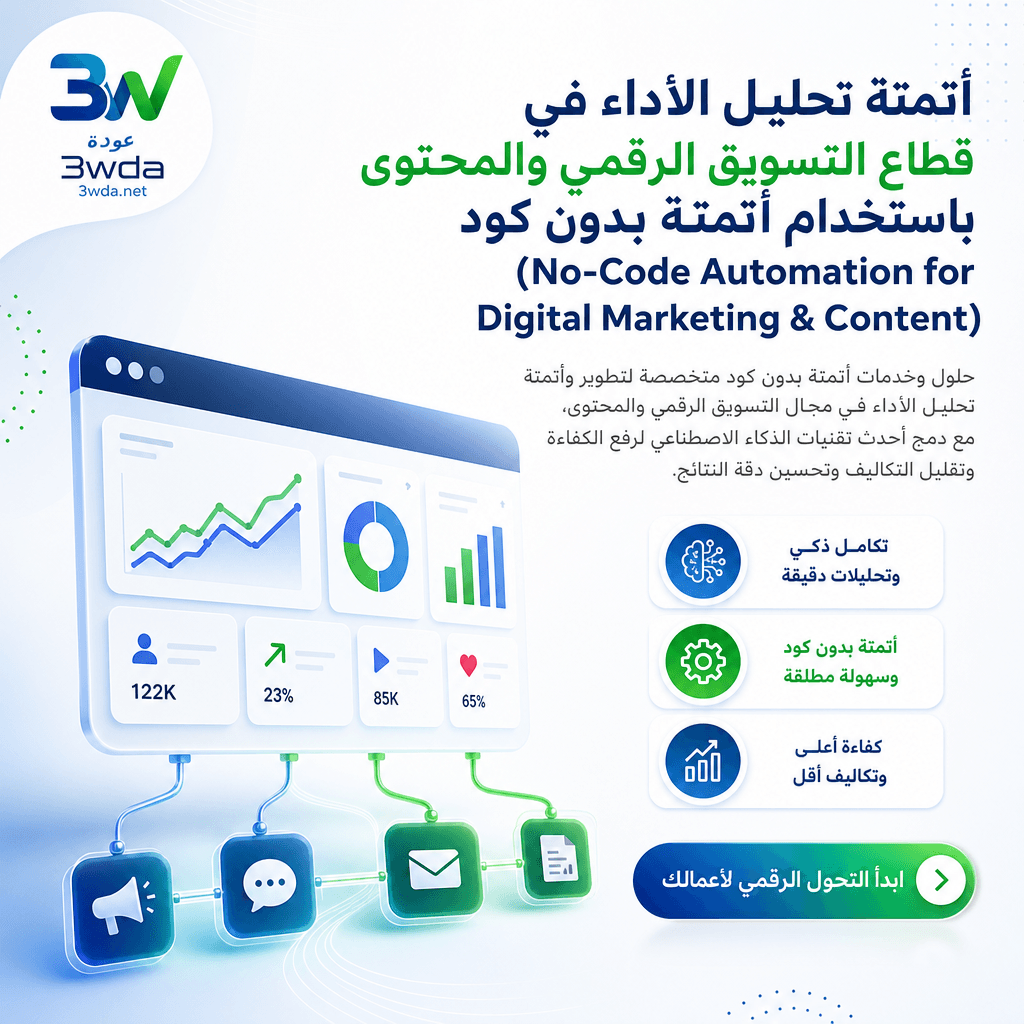 أتمتة تحليل الأداء في قطاع التسويق الرقمي والمحتوى باستخدام أتمتة بدون كود (No-Code Automation for Digital Marketing & Content)